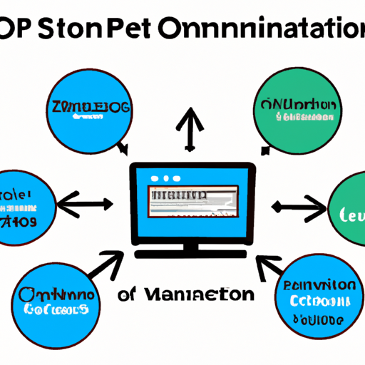 Visualization of website SEO optimization process